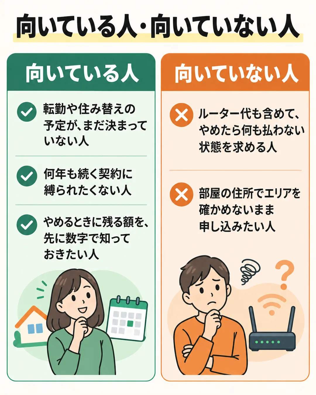 住まいの予定が決まっていない人に向き、やめたら何も払わない状態を求める人には向かないことを並べた図