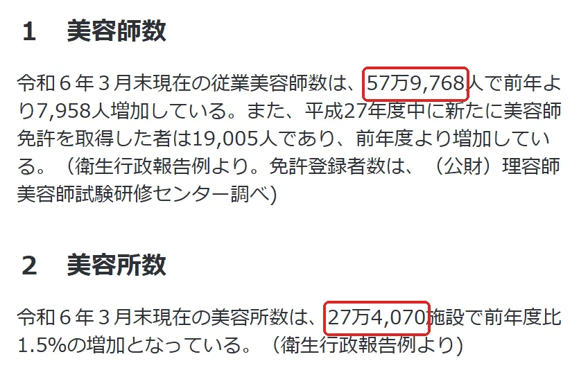 厚生労働省の美容業概要のページの切り抜き。令和6年3月末の従業美容師数57万9,768人と美容所数27万4,070施設を赤い枠で囲んでいます。